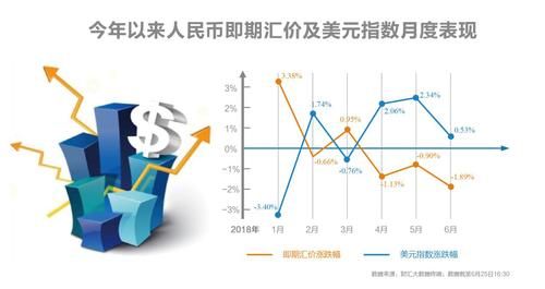 影响汇率有哪些因素？利率是如何影响汇率的