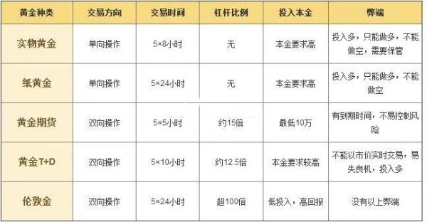 纸黄金赎回手续费？纸黄金如何定价