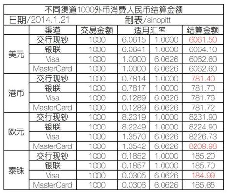 怎么兑换外汇现金？个人如何兑换外汇