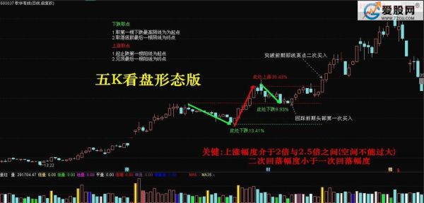 突破前期高点洗盘和出货区别？如何辨别真假突破