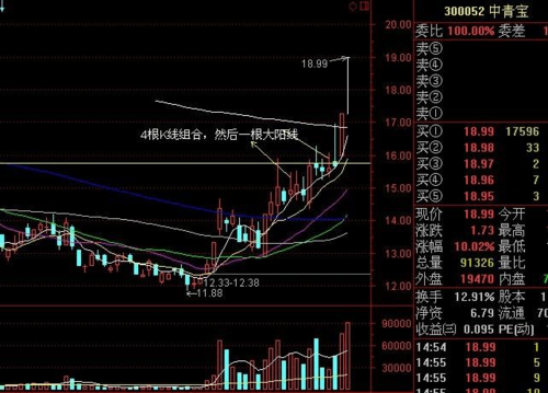 突破前期高点洗盘和出货区别？如何辨别真假突破