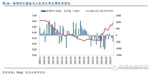 汇率管制是什么意思？国家如何干预汇率