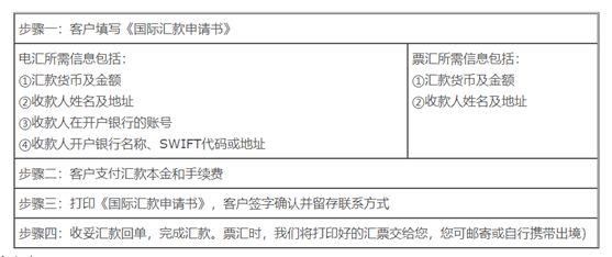 跨国汇款,国内到账,国外可以查询到的？如何查询国外汇款