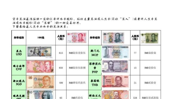 兑换外国货币是怎么个兑换方法？小币种的货币如何兑换人民币