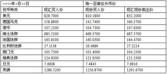 兑换外国货币是怎么个兑换方法？小币种的货币如何兑换人民币