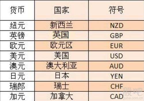外汇头寸的计算公式？外汇如何计算点数
