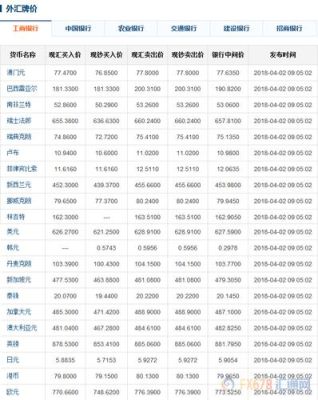 外汇头寸的计算公式？外汇如何计算点数