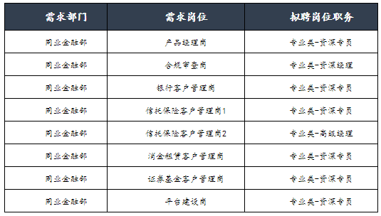 同业部是什么部门？如何进银行同业部