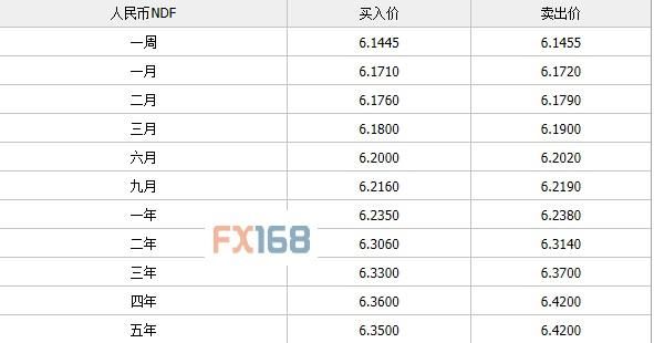 3000积分是多少点券？ndf汇率如何得出