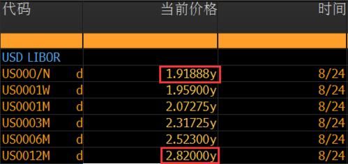 3000积分是多少点券？ndf汇率如何得出