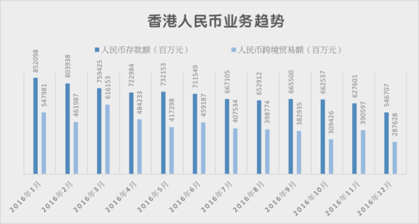 怎么去香港存款？如何交易人民币
