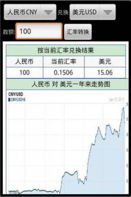 国际汇率实时查询器？如何查询汇率