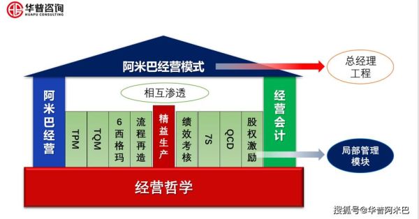目前最好用的阿米巴管理软件？易信如何盈利