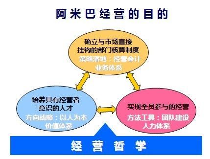 目前最好用的阿米巴管理软件？易信如何盈利
