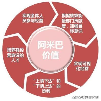 目前最好用的阿米巴管理软件？易信如何盈利
