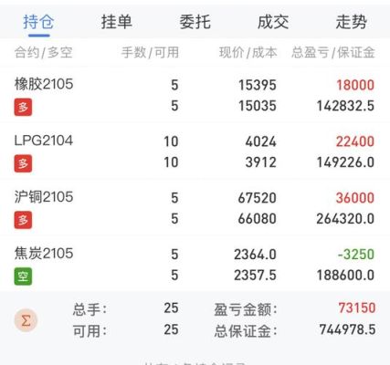 什么叫持仓量？持仓量如何分析