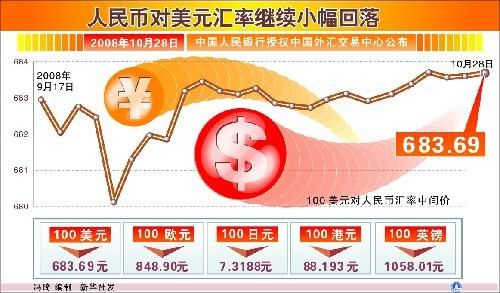如何维持固定汇率？如何控制美元的流动