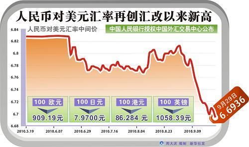 如何维持固定汇率？如何控制美元的流动