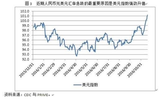 如何维持固定汇率？如何控制美元的流动