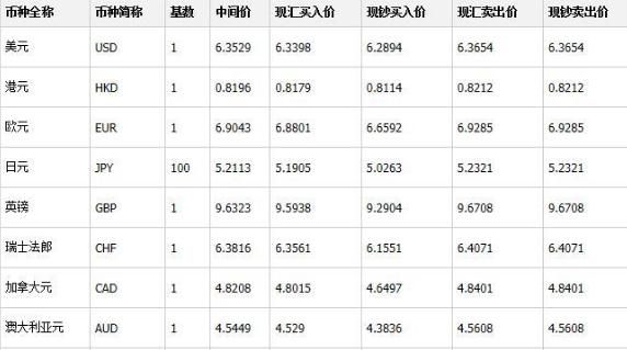 买现汇是什么意思？如何购买现汇