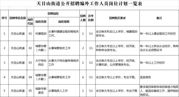 街道办事处工作有哪些岗位？有什么要求？如何设置工作线