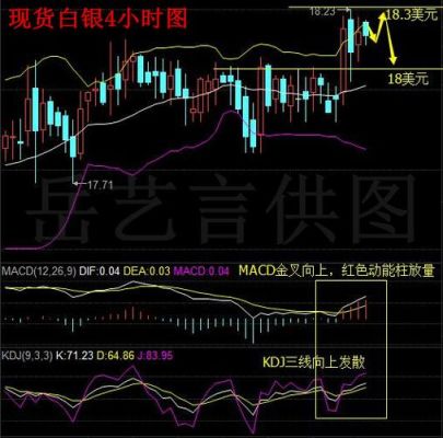 现货白银多单被套怎么办？如何做好现货白银技巧