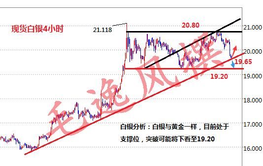 现货白银多单被套怎么办？如何做好现货白银技巧