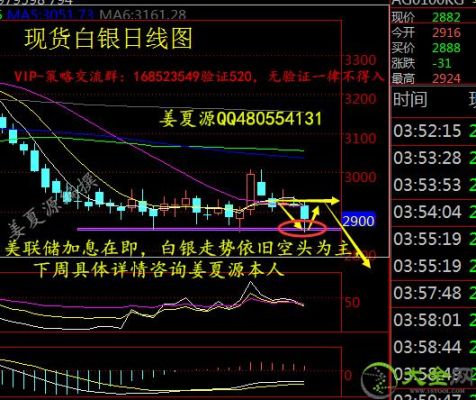 现货白银多单被套怎么办？如何做好现货白银技巧