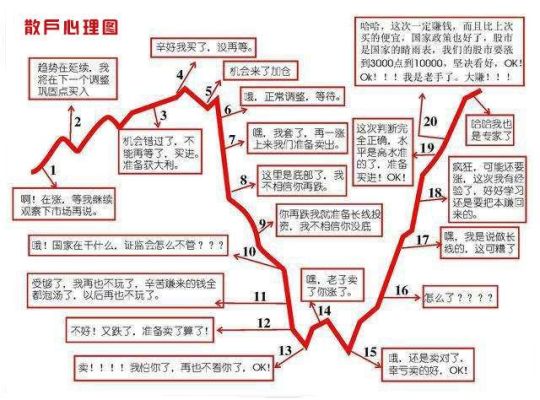 如何调整炒股心态？如何完善自己的交易系统