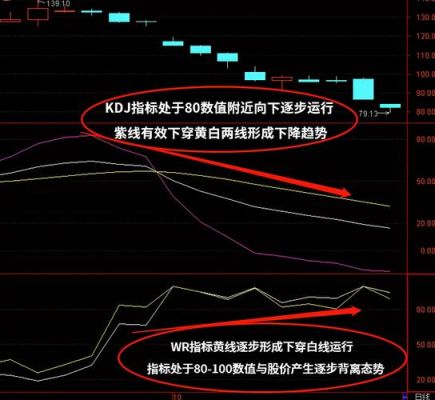 kdj参数怎么设置？kdj如何设置