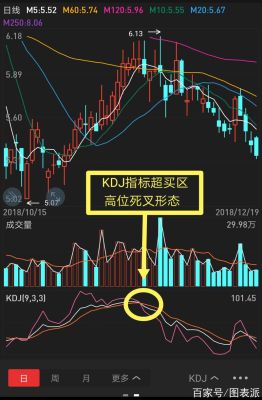 kdj参数怎么设置？kdj如何设置