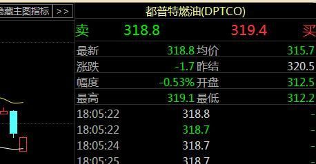 现货原油买涨买跌是怎么操作的？如何炒原油现货