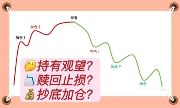 外汇中的“市场执行”、“买入限价“、“卖出现价”、“买入止损”、“卖出止损”分别是什么意思？限价建仓如何操作