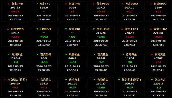 黄金期货个人可以交割吗？黄金如何平仓获利