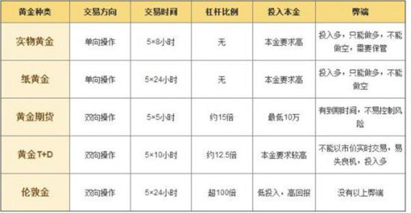 黄金期货个人可以交割吗？黄金如何平仓获利