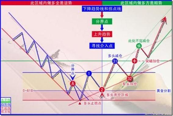 为什么炒股要分批建仓？短线如何控制回撤率