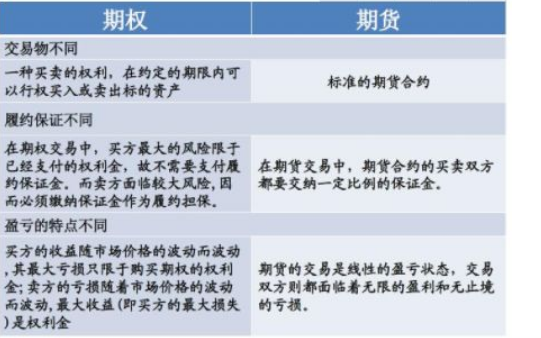 期货和期权如何组合交易？二元期权如何对冲