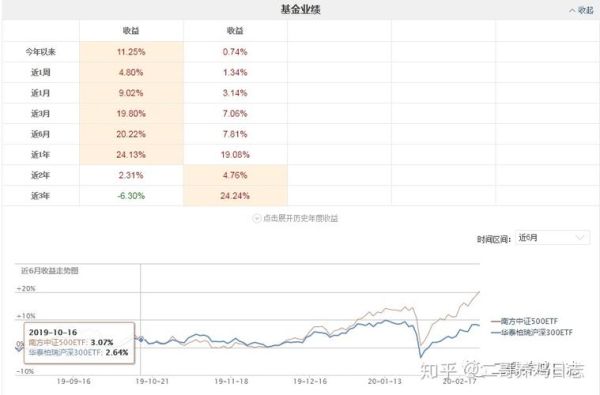 如何查看全市场etf增减份额？如何加减仓