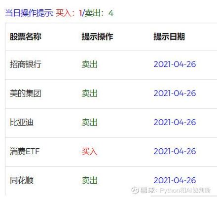 如何查看全市场etf增减份额？如何加减仓