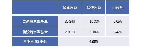如何查看全市场etf增减份额？如何加减仓