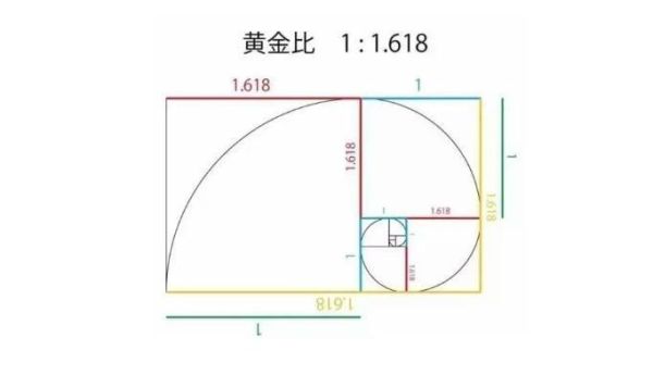 黄金分割线怎么切割？黄金分割线如何取点