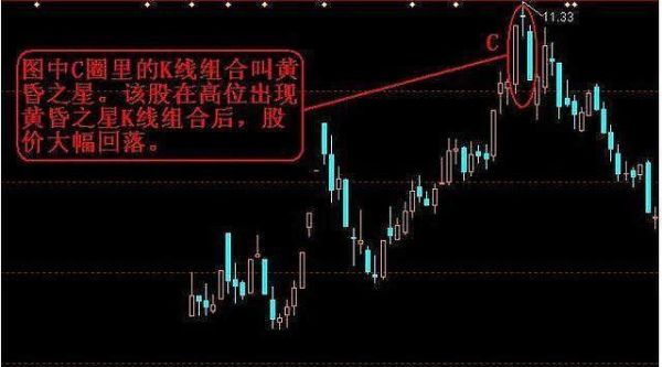 在股市里，怎么看60分钟k线图？日内短线如何过滤杂波