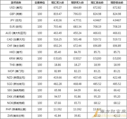 换算比率是什么？兑换比率如何计算