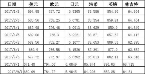 换算比率是什么？兑换比率如何计算