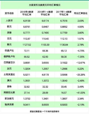 换算比率是什么？兑换比率如何计算