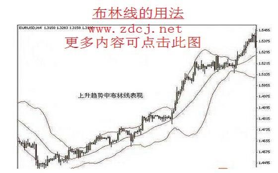 怎么把布林线设置在k线图上？如何手画布林线
