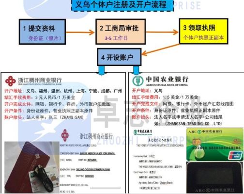 稠州银行结汇额度操作流程？外汇管制五万如何突破