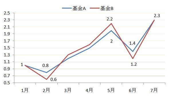 最大回撤率是什么？波动率如何计算顶和底