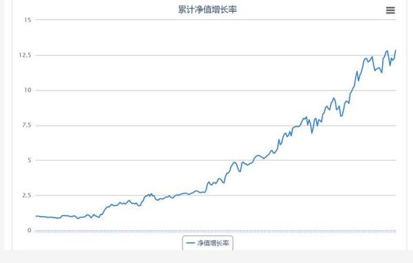 期货的曲线图怎么看？如何查看资金曲线