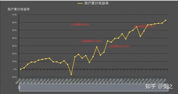 期货的曲线图怎么看？如何查看资金曲线
